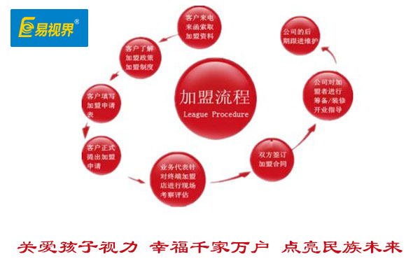 視力矯正加盟哪家好?2015視力矯正加盟優選易視界