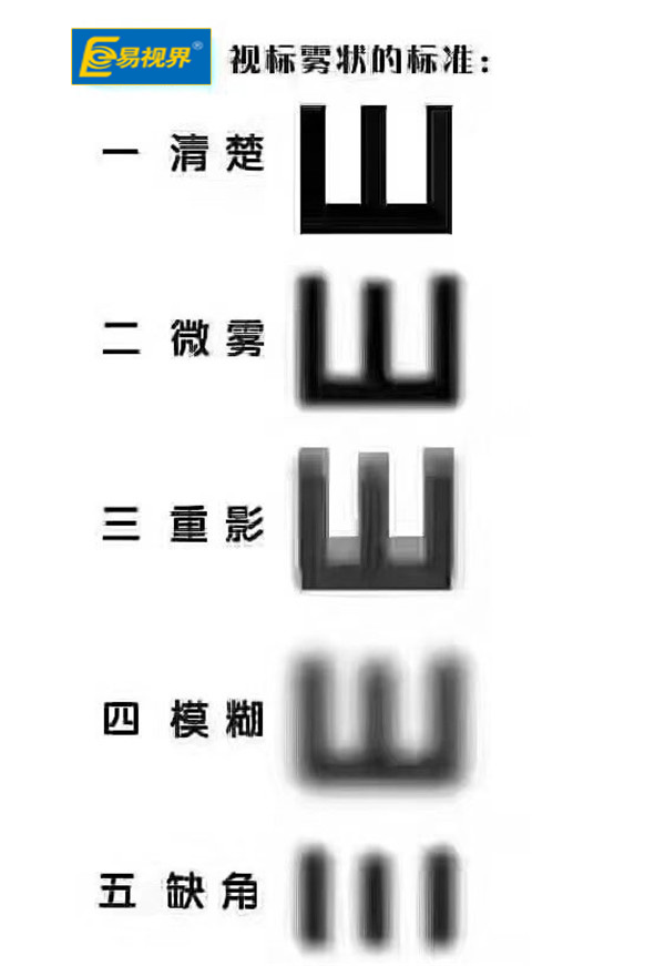 易視界溫馨提醒：視力早發現早矯正早預防