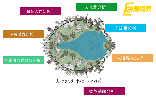 投資者應該如何選擇