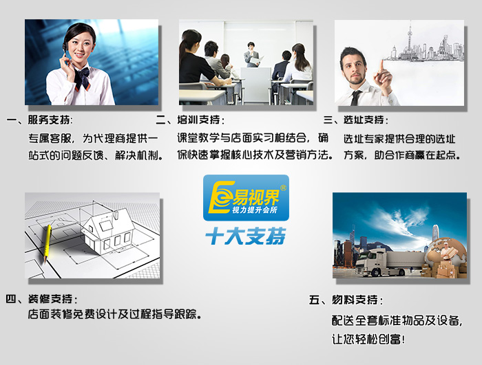 易視界為客戶(hù)提供的十大支持