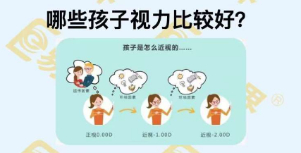 哪些孩子視力比較好?