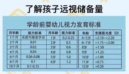 了解孩子遠視儲備量