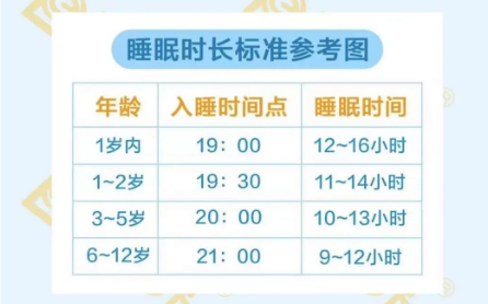 睡眠不足對視力的影響 易視界