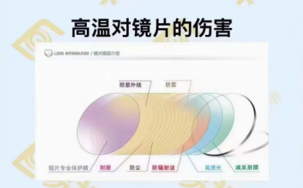高溫對鏡片的傷害